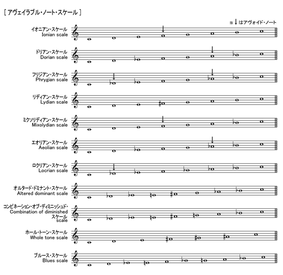 available_note_scale